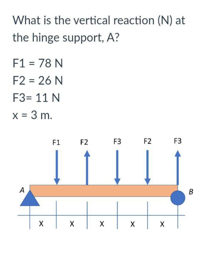 What is the vertical reaction (N) at
the hinge support, A?
F1 = 78 N
F2 = 26 N
F3= 11 N
x = 3 m.
F3
F3
A
X
F1
X
F2
X
X
F2
X
B