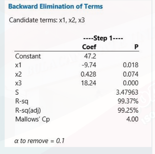 Backward Elimination of Terms
Candidate terms: x1, x2, x3
Constant
x1
x2
x3
S
R-sq
R-sq(adj)
Mallows' Cp
a to remove = 0.1
----Step 1----
Coef
47.2
-9.74
0.428
18.24
P
0.018
0.074
0.000
3.47963
99.37%
99.25%
4.00