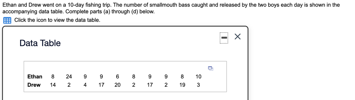 Ethan and Drew went on a 10-day fishing trip. The number of smallmouth bass caught and released by the two boys each day is shown in the
accompanying data table. Complete parts (a) through (d) below.
Click the icon to view the data table.
Data Table
Ethan
8
24
9.
9.
9.
10
Drew
14
2
4
17
20
17
19
3
