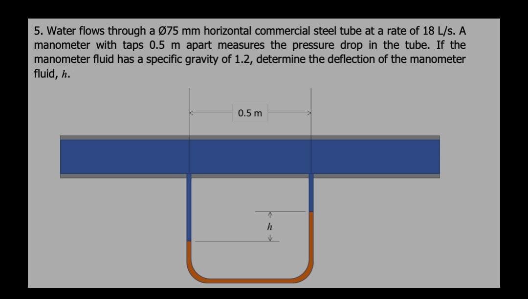 5. Water flows through a Ø75 mm horizontal commercial steel tube at a rate of 18 L/s. A
manometer with taps 0.5 m apart measures the pressure drop in the tube. If the
manometer fluid has a specific gravity of 1.2, determine the deflection of the manometer
fluid, h.
0.5 m
h
