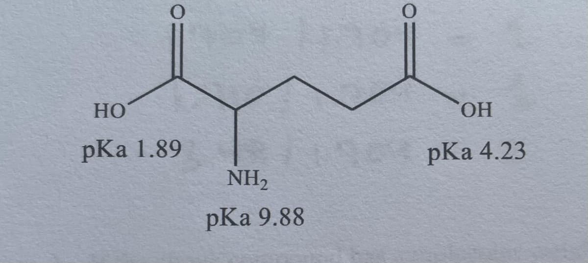 HO
HO,
pKa 1.89
pKa 4.23
NH2
pKa 9.88
