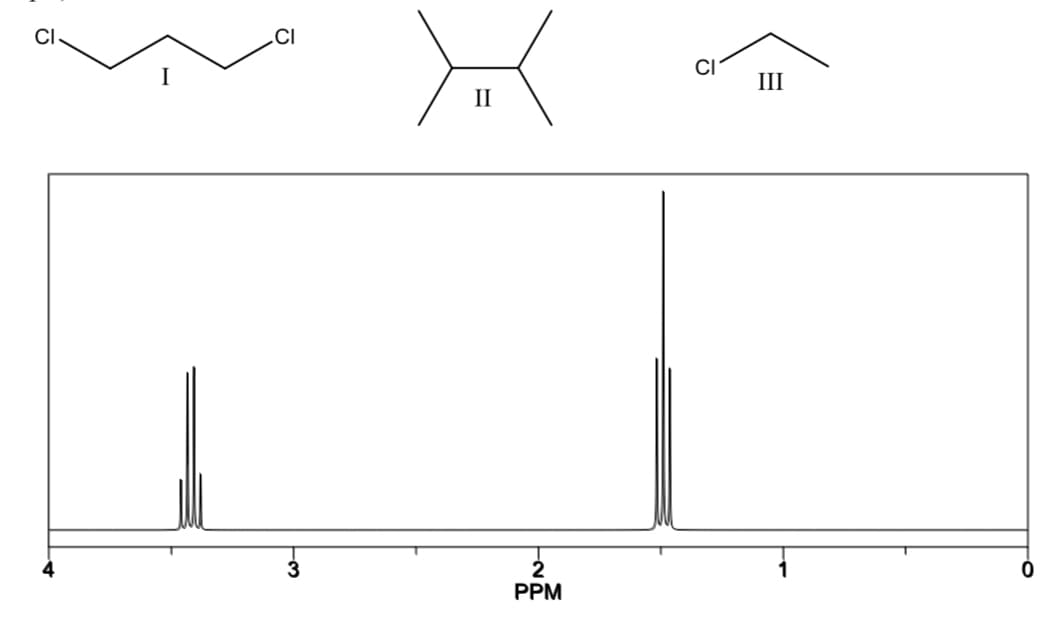 III
II
2
PPM
