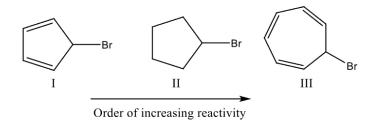 -Br
-Br
Br
II
III
Order of increasing reactivity
