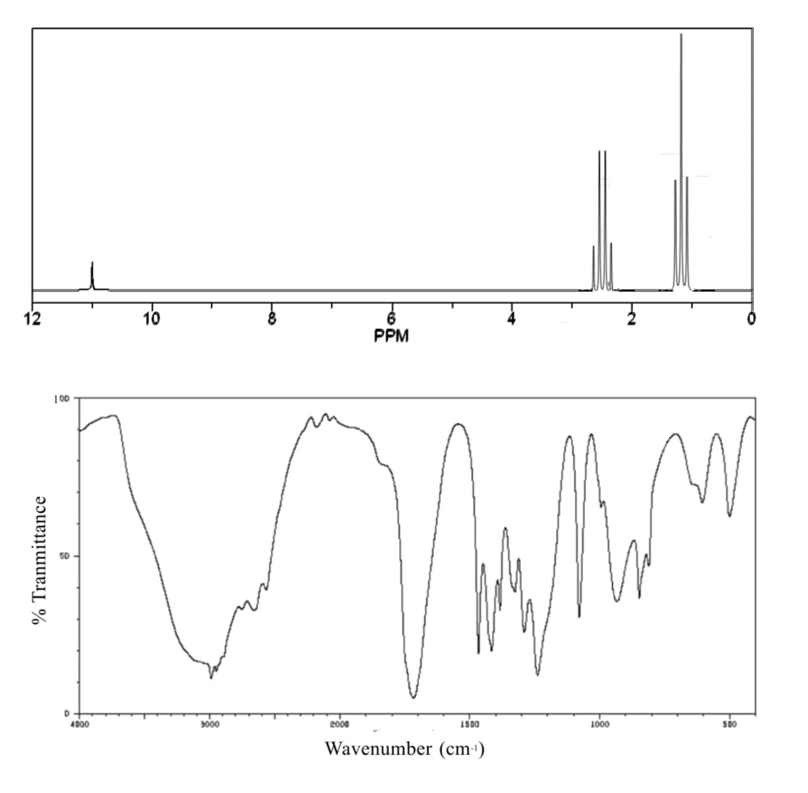 12
10
PPM
1 00
50
4D00
3000
2000
IS00
1000
500
Wavenumber (cm-')
% Tranmittance
