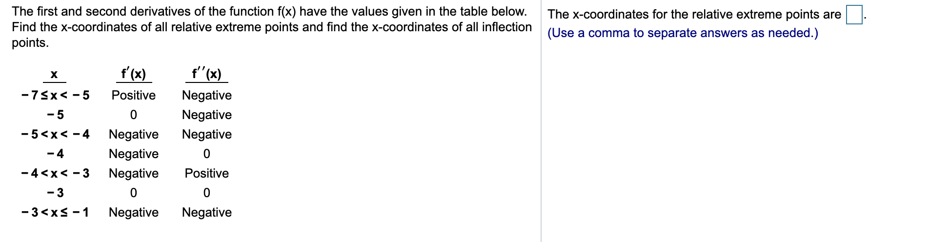 he first and second derivatives of the function f(x) have the values given in the table below.
Find the x-coordinates of all relative extreme points and find the x-coordinates of all inflection (Use a comma to separate answers as needed.)
-oints.
The x-coordinates for the relative extreme points are
f'(x)
f'(x)
-75x< - 5
Positive
Negative
- 5
Negative
- 5<x< -4
Negative
Negative
- 4
Negative
- 4<x< -3
Negative
Positive
- 3
- 3<xS -1
Negative
Negative
