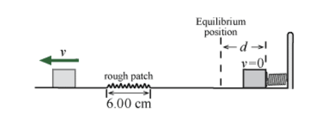 Equilibrium
position
ed→l
y=0'
rough patch
6.00 cm
