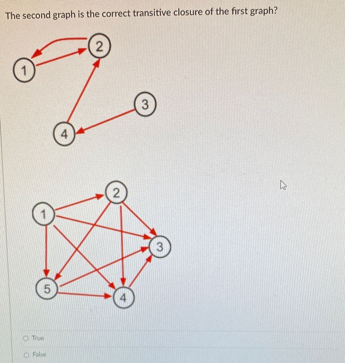 The second graph is the correct transitive closure of the first graph?
3.
4
4
O True
O False
