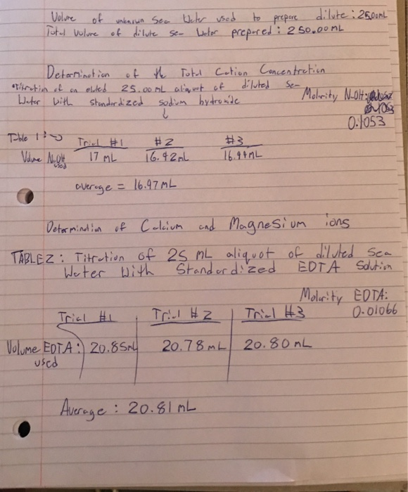 Volure of unkaniun Sea Weter vsed
Totel Vulure of dilute se-
to prepere dilute :250mL
Leler prepered : 2 50.00ML
Detarninet ion .f th Totel Cotion Concentretion
Se-
elted
25.00 ML ali vet of
diluted
Wuter bith
Shonder dized sodium bydronde
0.1053
Tle 1
Vine Nil
Triel HI
17 mL
#2
16.42mL
#3
16.9 ML
Cveroge = 16.47ML
Detar mindin of Calcivm
end Magnesi um ions
TABLEZ: Titrution of 25 ML aliquot of diluted Sea
Stander dized
We ter With
EDTA
Sdution
Molority EDTA:
Tricl H3
Tricl Hi
Trill HZ
0-01066
Volume EDTA : 20.8S
used
20.78ML
20.80 nL
Aurage: 20.51 mL
