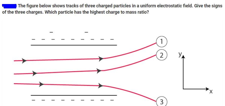 The figure below shows tracks of three charged particles in a uniform electrostatic field. Give the signs
of the three charges. Which particle has the highest charge to mass ratio?
2
3
