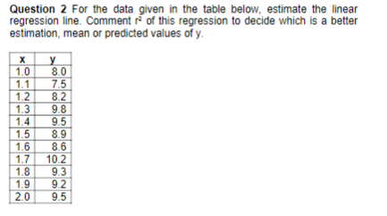 Question 2 For the data given in the table below, estimate the linear
regression line. Comment rº of this regression to decide which is a better
estimation, mean or predicted values of y.
8.0
7.5
8.2
9.8
9.5
8.9
8.6
10.2
9.3
9.2
9.5
1.0
1.1
1.2
1.3
1.4
1.5
1.6
1.7
1.8
1.9
2.0
