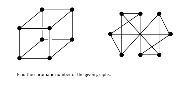 Find the chromatic number of the given graphs.
