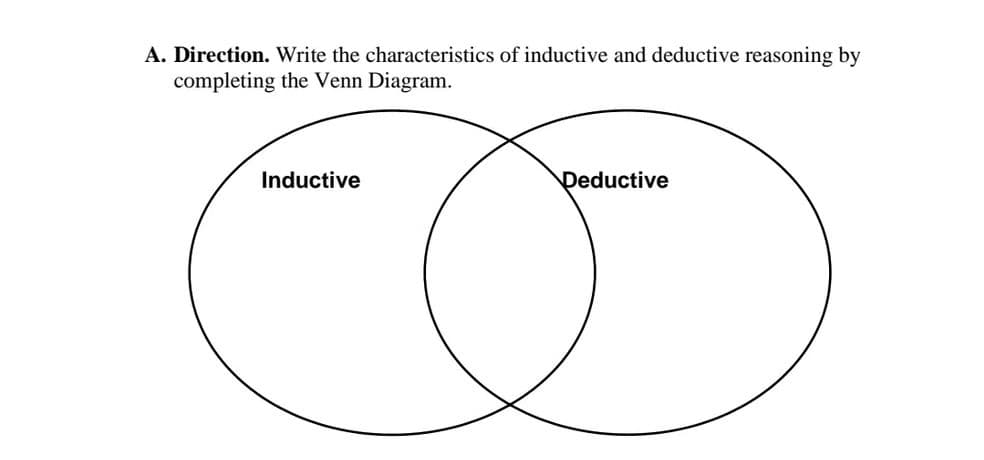 A. Direction. Write the characteristics of inductive and deductive reasoning by
completing the Venn Diagram.
Inductive
Deductive