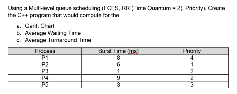Using a Multi-level queue scheduling (FCFS, RR (Time Quantum = 2), Priority). Create
the C++ program that would compute for the
a. Gantt Chart
b. Average Waiting Time
c. Average Turnaround Time
Process
P1
P2
P3
P4
P5
Burst Time (ms)
8
6
1
9
3
Priority
4
1
2
2
3