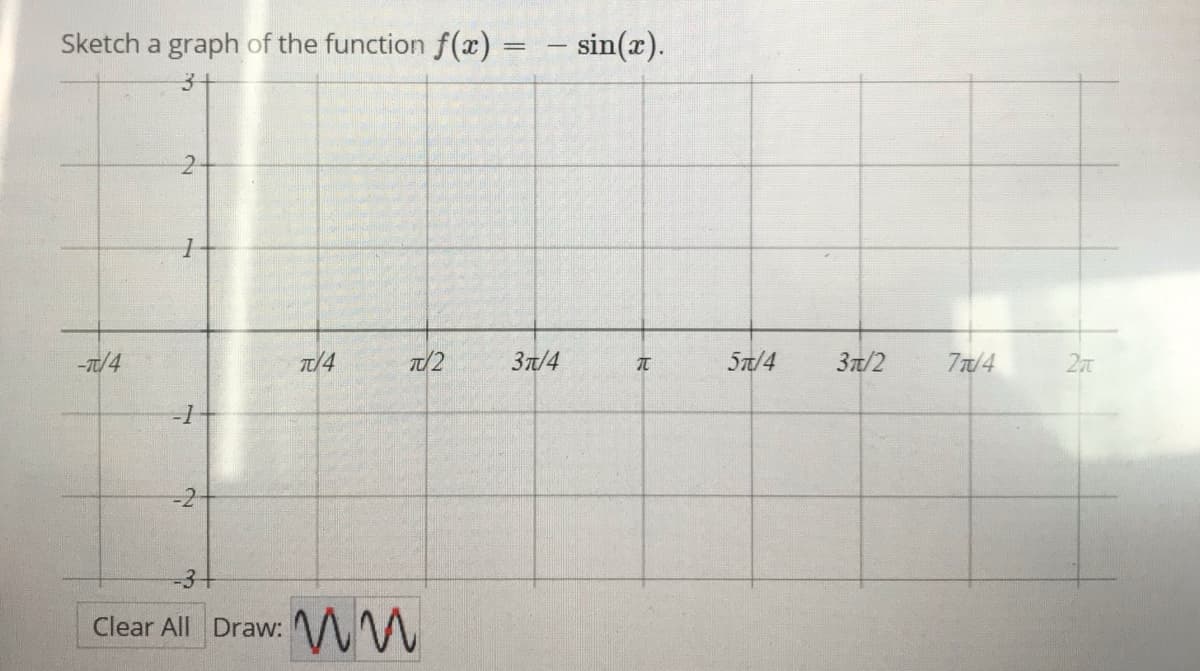 Sketch a graph of the function f(x) =
– sin(x).
-T/4
T/4
/2
37/4
5n/4
3n/2
77/4
-1
-2
-31
Clear All Draw: WM
