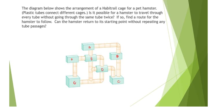 The diagram below shows the arrangement of a Habitrail cage for a pet hamster.
(Plastic tubes connect different cages.) Is it possible for a hamster to travel through
every tube without going through the same tube twice? If so, find a route for the
hamster to follow. Can the hamster return to its starting point without repeating any
tube passages?
A
