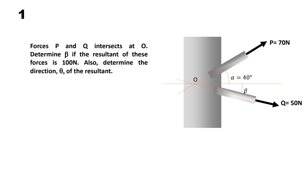 1
P= 70N
Forces P and Q intersects at 0.
Determine B if the resultant of these
forces is 10ON. Also, determine the
direction, 0, of the resultant.
a = 40°
Q= 50N
