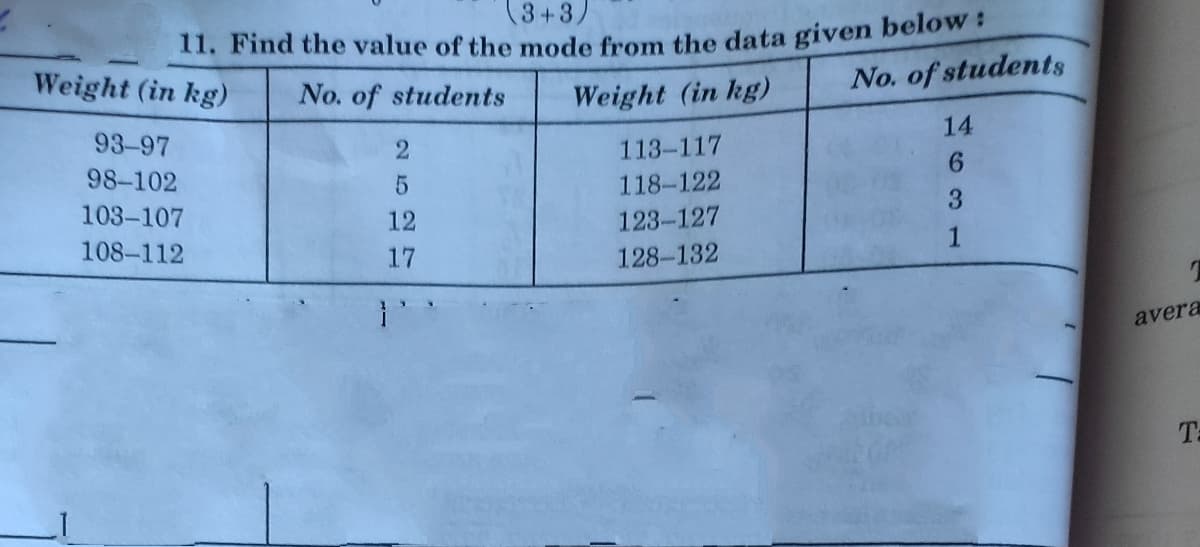 (3+3)
I1. Find the value of the mode from the data given below:
Weight (in kg)
No. of students
No. of students
Weight (in kg)
93-97
14
113-117
98-102
6.
118-122
103-107
12
3.
123-127
108-112
17
128-132
1
avera
Ta
