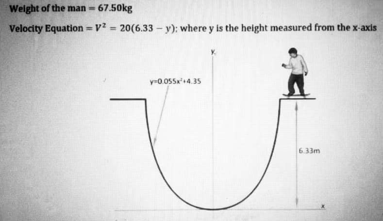 Weight of the man 67.50kg
Velocity Equation = V = 20(6.33 - y): where y is the height measured from the x-axis
%3D
%3D
Y.
y=0.055x+4.35
6.33m
