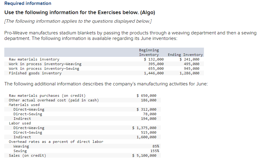 Required information
Use the following information for the Exercises below. (Algo)
[The following information applies to the questions displayed below.]
Pro-Weave manufactures stadium blankets by passing the products through a weaving department and then a sewing
department. The following information is available regarding its June inventories:
Ending Inventory
Raw materials inventory
Beginning
Inventory
$ 132,000
395,000
$ 241,000
Work in process inventory-Weaving
495,000
Work in process inventory-Sewing
655,000
945,000
Finished goods inventory
1,446,000
1,286,000
The following additional information describes the company's manufacturing activities for June:
Raw materials purchases (on credit)
Other actual overhead cost (paid in cash)
Materials used
Direct-Weaving
Direct-Sewing
Indirect
Labor used
Direct-Weaving
Direct-Sewing
Indirect
Overhead rates as a percent of direct labor.
Weaving
Sewing
Sales (on credit)
$ 650,000
186,000
$ 312,000
78,000
194,000
$ 1,375,000
515,000
1,600,000
85%
155%
$ 5,100,000