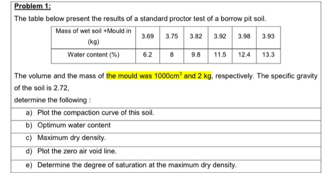 Problem 1:
The table below present the results of a standard proctor test of a borrow pit soil.
Mass of wet soil +Mould in
3.69 3.75 3.82 3.92 3.98 3.93
(kg)
Water content (%)
6.2
8
12.4 13.3
9.8
11.5
The volume and the mass of the mould was 1000cm' and 2 kg, respectively. The specific gravity
of the soil is 2.72,
determine the following :
a) Plot the compaction curve of this soil.
b) Optimum water content
c) Maximum dry density.
d) Plot the zero air void line.
e) Determine the degree of saturation at the maximum dry density.
