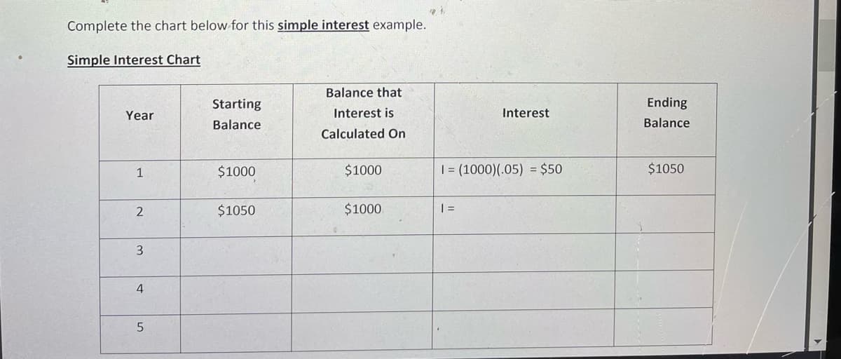 Complete the chart below for this simple interest example.
Simple Interest Chart
Balance that
Starting
Ending
Year
Interest is
Interest
Balance
Balance
Calculated On
1
$1000
$1000
| (1000)(.05) = $50
$1050
$1050
$1000
3
4
5
