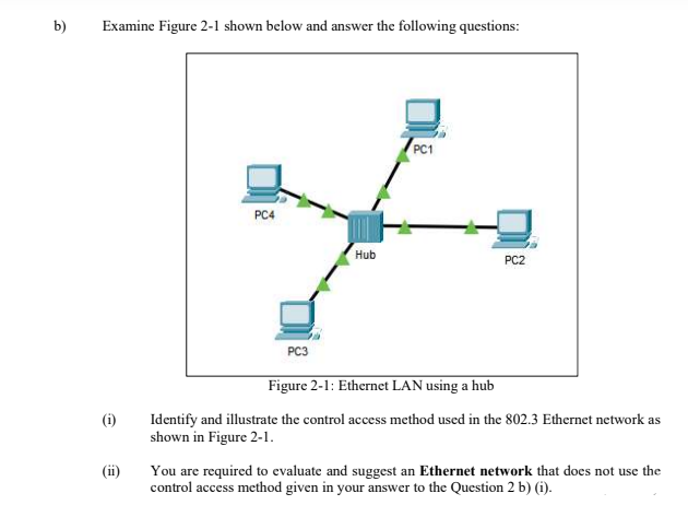 b)
Examine Figure 2-1 shown below and answer the following questions:
PC1
PC4
Hub
PC2
PC3
Figure 2-1: Ethernet LAN using a hub
(i)
Identify and illustrate the control access method used in the 802.3 Ethernet network as
shown in Figure 2-1.
You are required to evaluate and suggest an Ethernet network that does not use the
control access method given in your answer to the Question 2 b) (i).
(ii)
