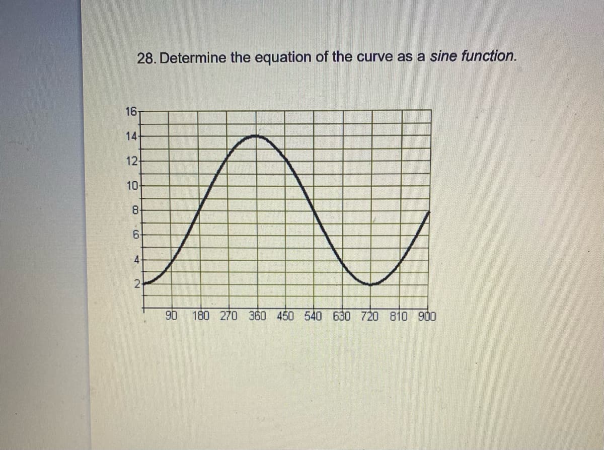 28. Determine the equation of the curve as a sine function.
16
14-
12
10
8
4-
2-
90
180 270 360 450 540 630 720 810 900
