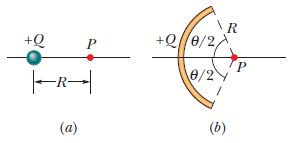 \R
+Q
e/2y
(b)
(a)
