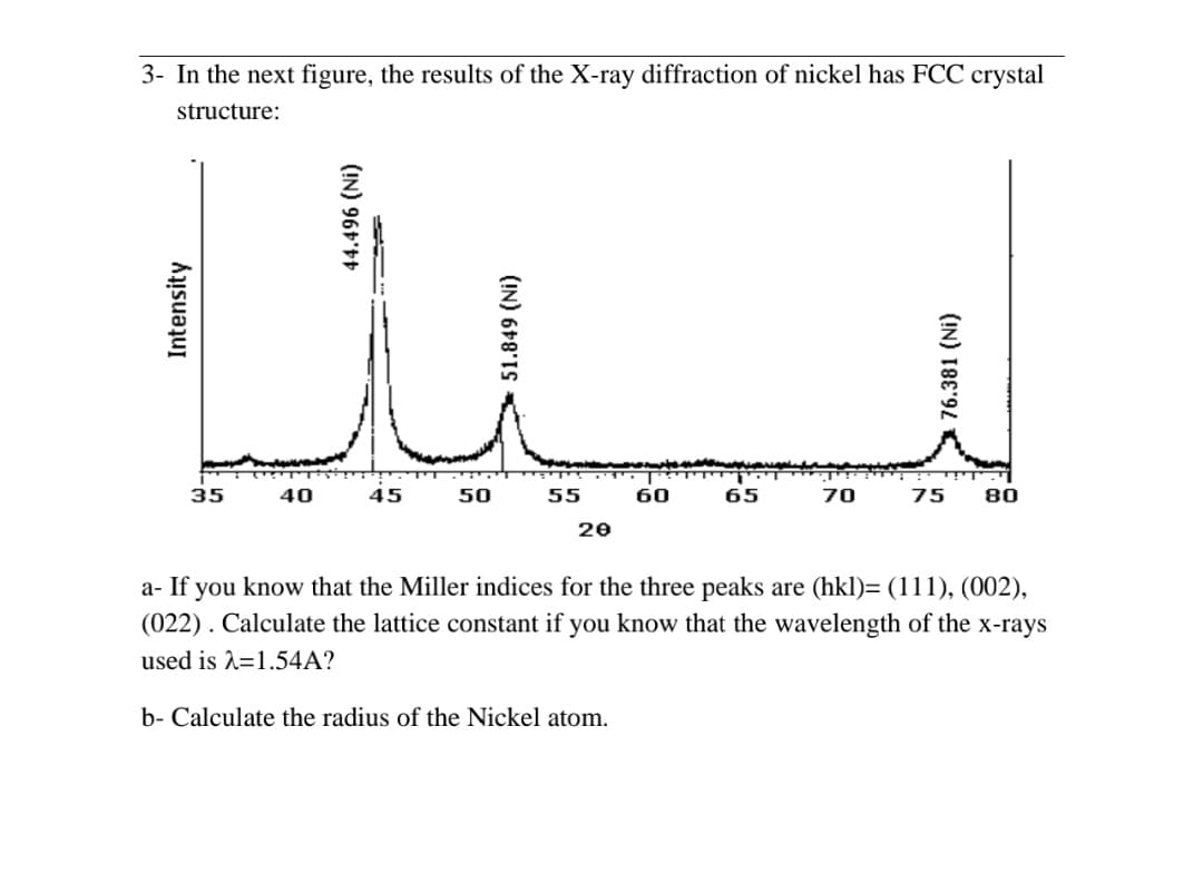 3- In the next figure, the results of the X-ray diffraction of nickel has FCC crystal
structure:
Intensity
35
40
44.496 (Ni)
45
50
51.849 (Ni)
55
20
60
b- Calculate the radius of the Nickel atom.
65
70
76.381 (Ni)
75
80
a- If you know that the Miller indices for the three peaks are (hkl)= (111), (002),
(022). Calculate the lattice constant if you know that the wavelength of the x-rays
used is λ=1.54A?
