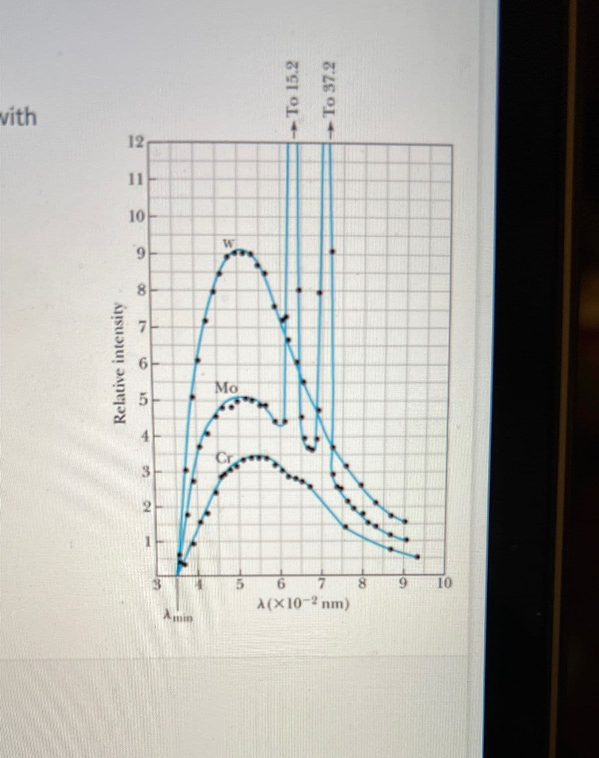 5
6
À (x10-² nm)
7
8
9
10
Relative intensity
Mo
9
9
12
vith
→ To 15.2
→ To 37.2