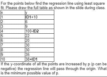 For the points below find the regression line using least square
fit. Please draw the full table as shown in the slide during class.
X
ly
ID1+10
16
9
100-ID2
22
20
30
30
35
10
38+ID1
If the y-coordinate of all the points are increased by p (p can be
negative) the regression line will pass through the origin. What
is the minimum possible value of p.
11
12
13
14
15
16
17
18
19