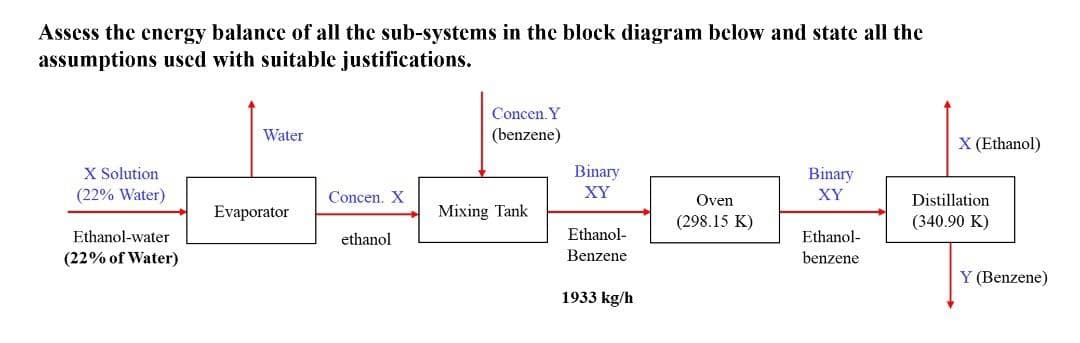 Assess the energy balance of all the sub-systems in the block diagram below and state all the
assumptions used with suitable justifications.
Concen. Y
Water
(benzene)
X (Ethanol)
X Solution
Binary
Binary
stogod
(22% Water)
Concen. X
XY
Oven
XY
Distillation.
Evaporator
Mixing Tank
(298.15 K)
(340.90 K)
Ethanol-water
ethanol
Ethanol-
Ethanol-
(22% of Water)
Benzene
benzene
Y (Benzene)
1933 kg/h