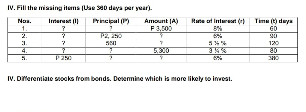 IV. Fill the missing items (Use 360 days per year).
Interest (I)
Principal (P)
?
Amount (A)
P 3,500
Time (t) days
Nos.
Rate of Interest (r)
1.
?
8%
60
2.
?
6%
P2, 250
560
?
90
3.
?
?
5 ½ %
120
4.
?
5,300
3% %
80
5.
P 250
?
?
6%
380
IV. Differentiate stocks from bonds. Determine which is more likely to invest.
