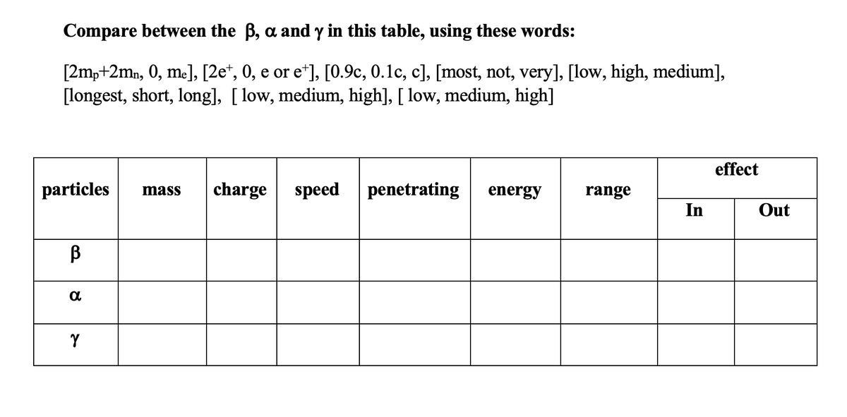 Compare between the B, a and y in this table, using these words:
[2mp+2mn, 0, me], [2e*, 0, e or e*], [0.9c, 0.1c, c], [most, not, very], [low, high, medium],
[longest, short, long], [ low, medium, high], [ low, medium, high]
effect
particles
mass
charge
speed
penetrating
energy
range
In
Out
