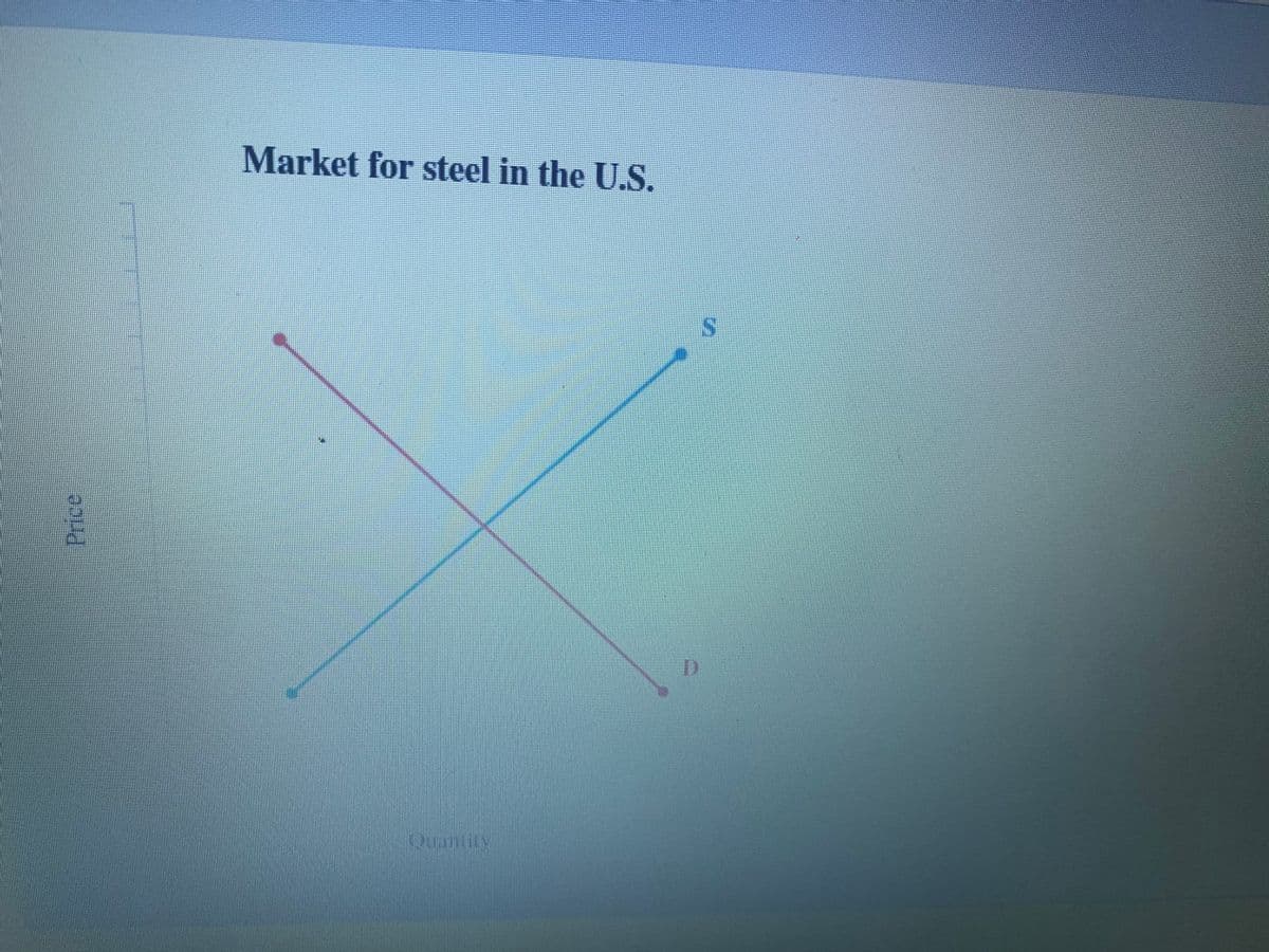 Market for steel in the U.S.
