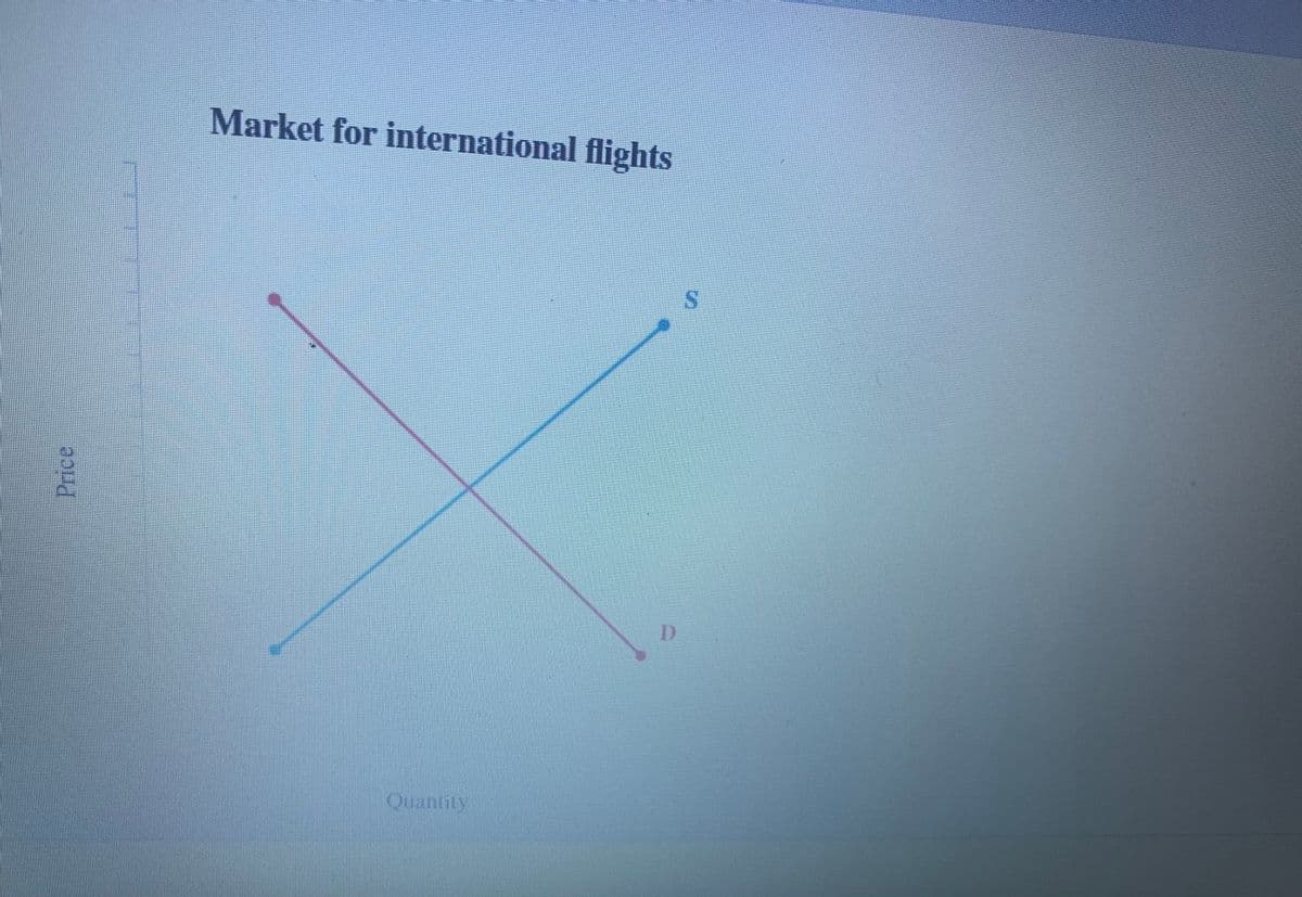 Market for international flights
Price
