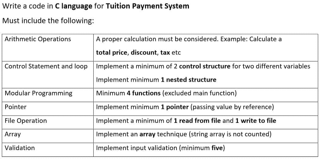 Write a code in C language for Tuition Payment System
Must include the following:
Arithmetic Operations
A proper calculation must be considered. Example: Calculate a
total price, discount, tax etc
Control Statement and loop
Implement a minimum of 2 control structure for two different variables
Implement minimum 1 nested structure
Modular Programming
Minimum 4 functions (excluded main function)
Pointer
Implement minimum 1 pointer (passing value by reference)
File Operation
Implement a minimum of 1 read from file and 1 write to file
Array
Implement an array technique (string array is not counted)
Validation
Implement input validation (minimum five)
