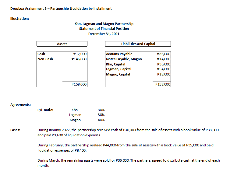 Dropbox Assignment 3 – Partnership Liquidation by Installment
Illustration:
Kho, Lagman and Magno Partnership
Statement of Financial Position
December 31, 2021
Assets
Liabilities and Capital
Acounts Payable
Notes Payable, Magno
Kho, Capital
Lagman, Capi tal
Magno, Capital
Cash
P36,000
P14,000
P36,000
P54,000
P18,000
P12,000
Non-Cash
P146,000
P158,000
P158,000
Agreements:
P/L Ratio:
Kho
30%
Lagman
30%
Magno
40%
Cases:
During January 2022, the partnership rece ived cash of P30,000 from the sale of assets with a book value of P38,000
and paid P3,600 of liquidation expenses.
During February, the partnership realized P44,000-from the sale of assetswith a book value of P35,000 and paid
liquidation expenses of P8,400.
During March, the remaining assets were sold for P36,000. The partners agreed to distribute cash at the end of each
month.
