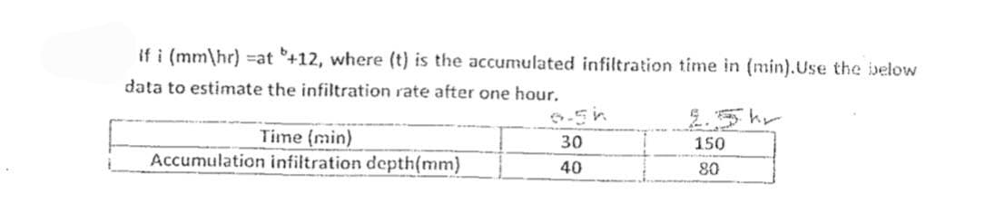 if i (mm/hr) =at +12, where (t) is the accumulated infiltration time in (min).Use the below
data to estimate the infiltration rate after one hour.
Time (min)
Accumulation infiltration depth (mm)
30
40
2.5h
150
80