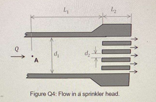 Q
A
Figure Q4: Flow in a sprinkler head.
