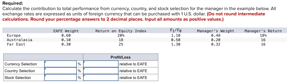 Required:
Calculate the contribution to total performance from currency, country, and stock selection for the manager in the example below. All
exchange rates are expressed as units of foreign currency that can be purchased with 1 U.S. dollar. (Do not round intermediate
calculations. Round your percentage answers to 2 decimal places. Input all amounts as positive values.)
Europe
Australasia
Far East
EAFE Weight
0.60
0.10
0.30
Return on Equity Index
20%
18
25
Profit/Loss
Currency Selection
%
relative to EAFE
Country Selection
%
relative to EAFE
Stock Selection
%
relative to EAFE
E1/E
1.10
0.50
1.30
Manager's Weight
Manager's Return
0.48
18%
0.20
16
0.32
16