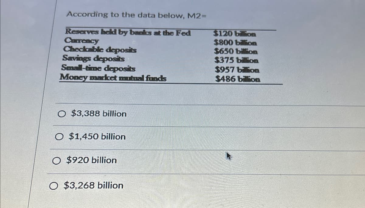 Reserves hell by banks at the Fed
According to the data below, M2=
Currency
$120 billion
$800 billion
Checkable deposits
$650 bi
Savings deposits
$375 billion
Small-time deposits
$957 billion
Money market mutual funds
$486 billion
O $3,388 billion
O $1,450 billion
$920 billion
O $3,268 billion