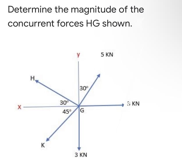 Determine the magnitude of the
concurrent forces HG shown.
5 KN
H,
30°
30
3 KN
45°
G
K
3 KN
