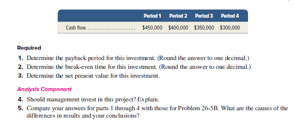 Perlod 1 Perlod 2 Perlod 3 Perlod 4
Cash flow.
$450,000 $400,000 $350,000 $300,000
Required
1. Determine the payback period for this investment. (Round the answer to one decimal.)
2. Determine the break-even time for this investment. (Round the answer to one decimal.)
3. Determine the net present value for this investment.
Analysis Component
4. Should management invest in this project? Explain.
5. Compare your answers for parts 1 through 4 with those for Problem 26-5B. What are the causes of the
differences in results and your conclusions?
