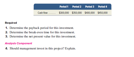 Perlod1 Perlod 2 Perlod 3 Perlod 4
Cash flow
$300,000 $350,000 $400,000 $450,000
Required
1. Determine the payback period for this investment.
2. Determine the break-even time for this investment.
3. Determine the net present value for this investment.
Analysis Component
4. Should management invest in this project? Explain.
