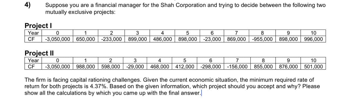 4)
Suppose you are a financial manager for the Shah Corporation and trying to decide between the following two
mutually exclusive projects:
Project I
Year
1
2
3
4
5
7
9.
10
CF
-3,050,000 | 650,000 -233,000 899,000| 486,000 898,000 -23,000 869,000 -955,000
898,000 996,000
Project II
9.
876,000 501,000
Year
1
2
3
4
7
8
10
CF
-3,050,000 988,000 598,000 | -29,000 | 468,000 412,000 -298,000 -156,000
855,000
The firm is facing capital rationing challenges. Given the current economic situation, the minimum required rate of
return for both projects is 4.37%. Based on the given information, which project should you accept and why? Please
show all the calculations by which you came up with the final answer.
