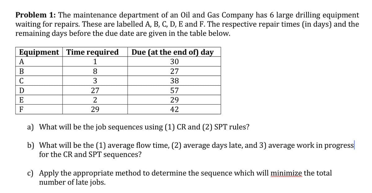Problem 1: The maintenance department of an Oil and Gas Company has 6 large drilling equipment
waiting for repairs. These are labelled A, B, C, D, E and F. The respective repair times (in days) and the
remaining days before the due date are given in the table below.
Equipment Time required
Due (at the end of) day
A
1
30
В
8.
27
C
38
D
27
57
E
2
29
F
29
42
a) What will be the job sequences using (1) CR and (2) SPT rules?
b) What will be the (1) average flow time, (2) average days late, and 3) average work in progress
for the CR and SPT sequences?
c) Apply the appropriate method to determine the sequence which will minimize the total
number of late jobs.
