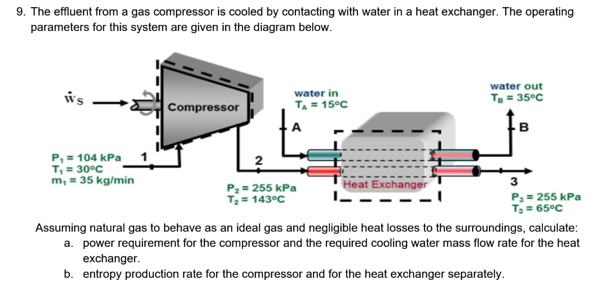 9. The effluent from a gas compressor is cooled by contacting with water in a heat exchanger. The operating
parameters for this system are given in the diagram below.
water out
water in
ws
TB = 35°C
Compressor
TA = 15°C
P, = 104 kPa
T, = 30°C
m, = 35 kg/min
1
Heat Exchanger
3
P2 = 255 kPa
T2 = 143°C
P3 = 255 kPa
T3 = 65°C
Assuming natural gas to behave as an ideal gas and negligible heat losses to the surroundings, calculate:
a. power requirement for the compressor and the required cooling water mass flow rate for the heat
exchanger.
b. entropy production rate for the compressor and for the heat exchanger separately.
