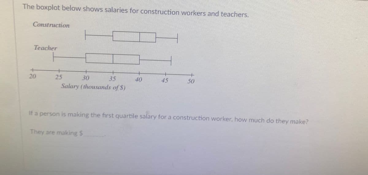The boxplot below shows salaries for construction workers and teachers.
Construction
Teacher
+
20
25
30
35
40
45
50
Salary (thousands of S)
If a person is making the first quartile salary for a construction worker, how much do they make?
They are making $
