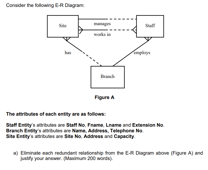 Consider the following E-R Diagram:
Site
manages
Staff
works in
has
employs
Branch
Figure A
The attributes of each entity are as follows:
Staff Entity's attributes are Staff No, Fname, Lname and Extension No.
Branch Entity's attributes are Name, Address, Telephone No.
Site Entity's attributes are Site No, Address and Capacity.
a) Eliminate each redundant relationship from the E-R Diagram above (Figure A) and
justify your answer. (Maximum 200 words).
